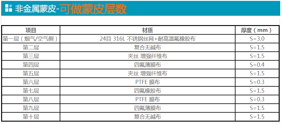 非金属蒙皮供应商可做层数.png